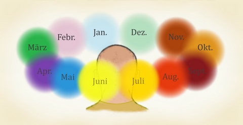 Ein Monatskreis in Farbe